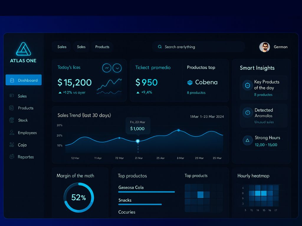 Dashboard de Atlas One con graficos de ventas en tiempo real